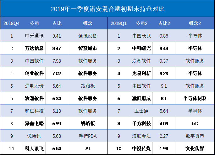 “蔡嵩松,快回王座