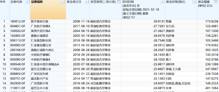 图片来源:Wind