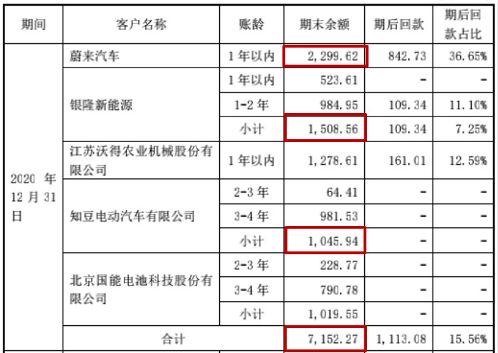图片来源:招股说明书