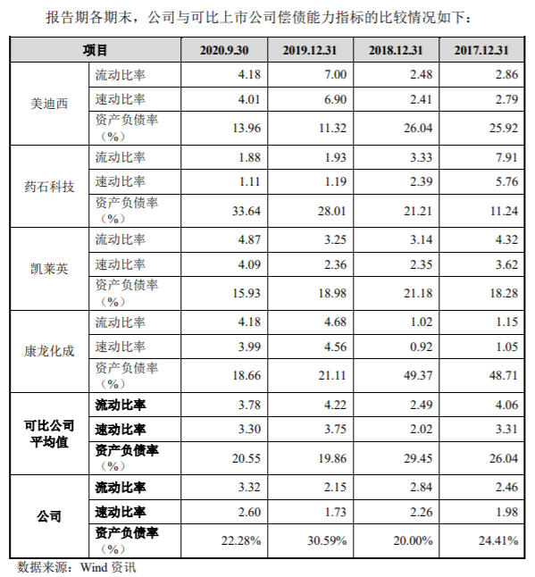 图片来源：招股书