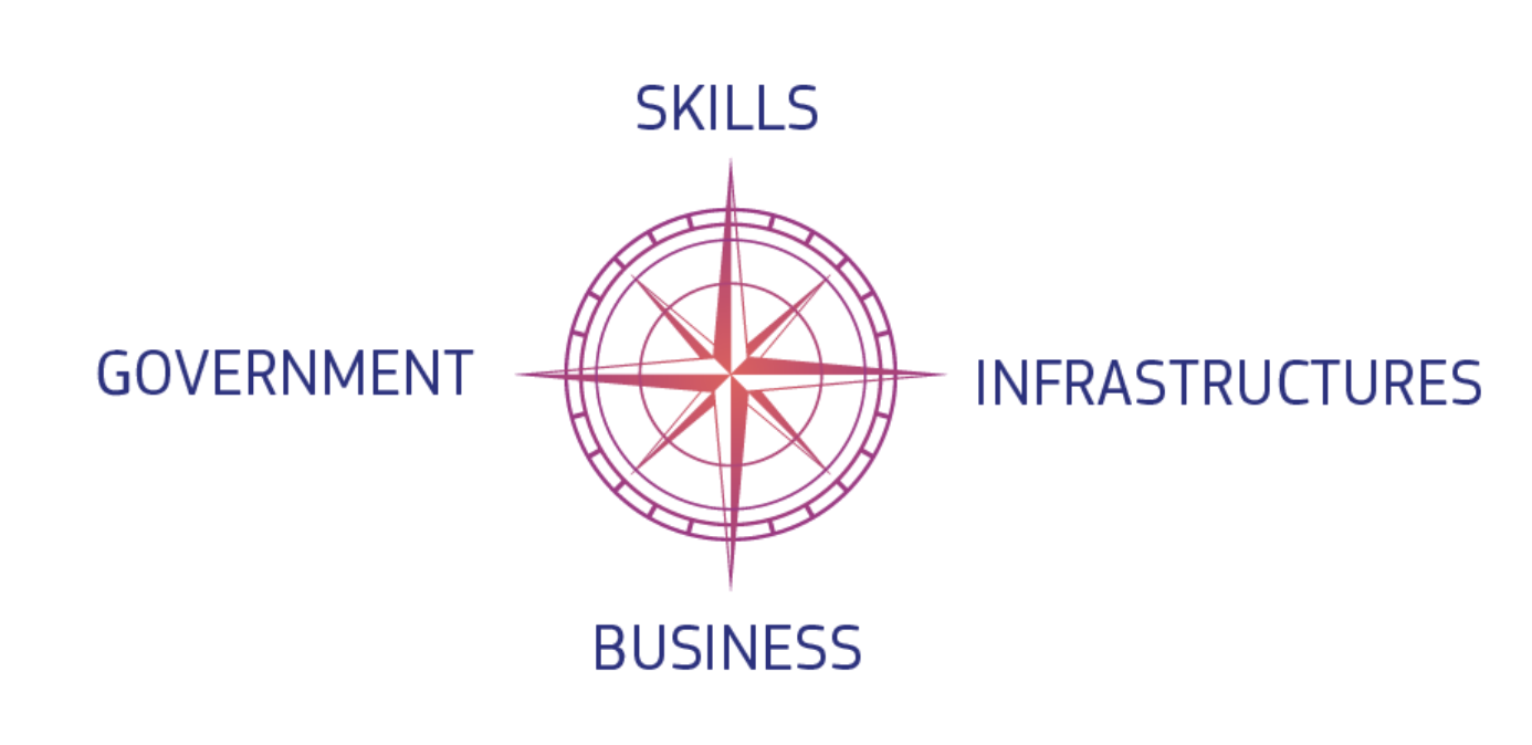 欧盟“数字罗盘”愿景：2030年占全球两成半导体产量
