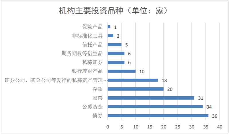 2019基金投资者画像：基民超6亿 近八成用手机买基