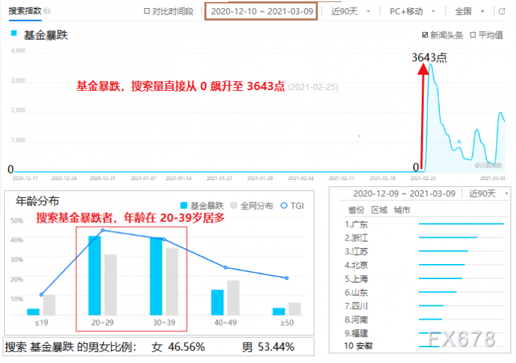 “基金暴跌巨亏：割肉/装死or真价投？抉择的时候到了