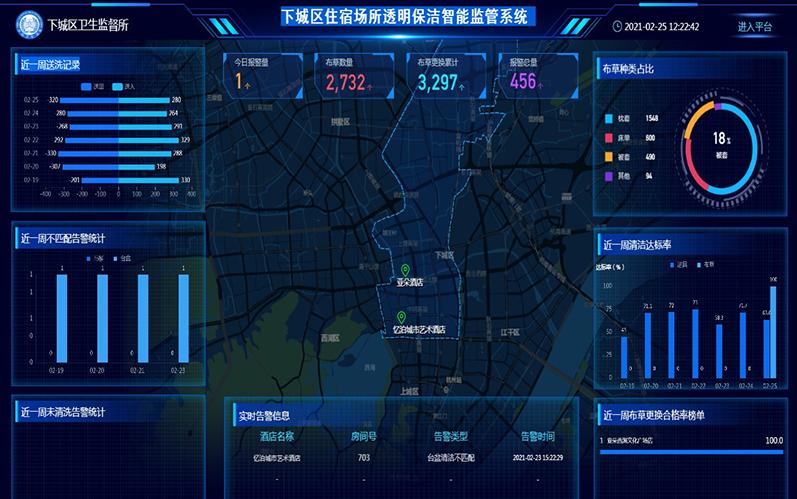 △透明保洁智能监管系统界面图。