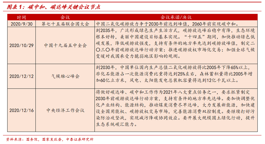 中泰|金属观察：碳中和及“双控”考核对电解铝冲击几何？