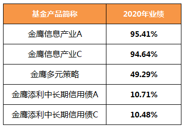 “[ 碳中和 ] 冲上热搜  新能源大有可为！这只基金了解一下！