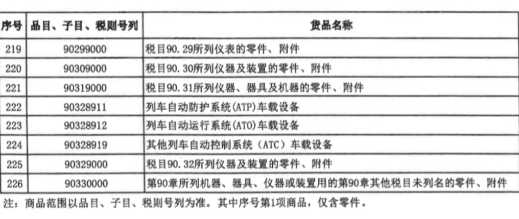 <滑动查看更多清单>