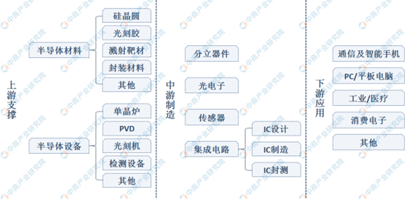 来源：中商产业研究院