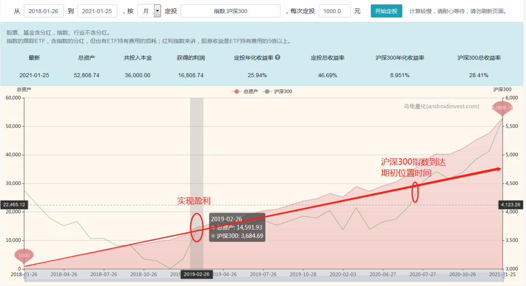 “浮盈逐渐减少，该做点什么来拯救我的基金？