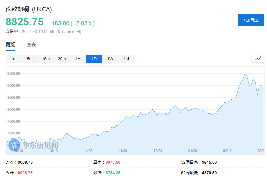 铜价又一利好：智利铜矿劳资谈判不顺，罢工近在眼前？