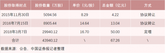 作价17.6亿元 “中国最牛风投”相中国内OLED龙头维信诺