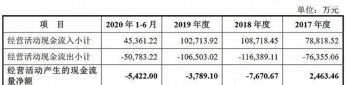 图片来源：招股书