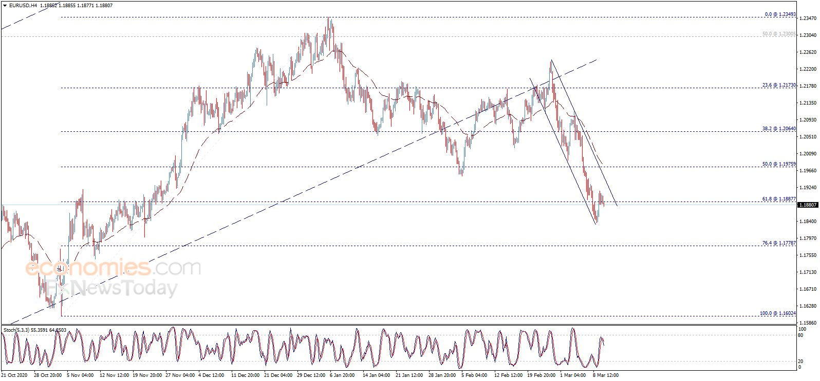 金价刚刚突破1715！欧元、英镑和日元最新日内交易分析