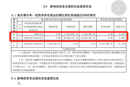 图：凯石淳行业精选单一投资者明细 来源：四季度报告