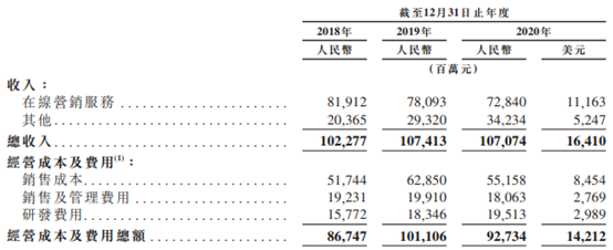 利润表摘要数据来源：招股书
