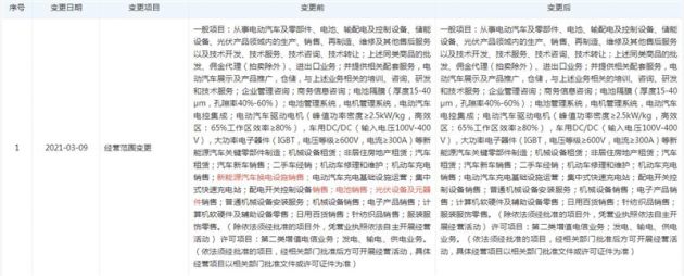 特斯拉关联公司经营范围减少车换电设施销售