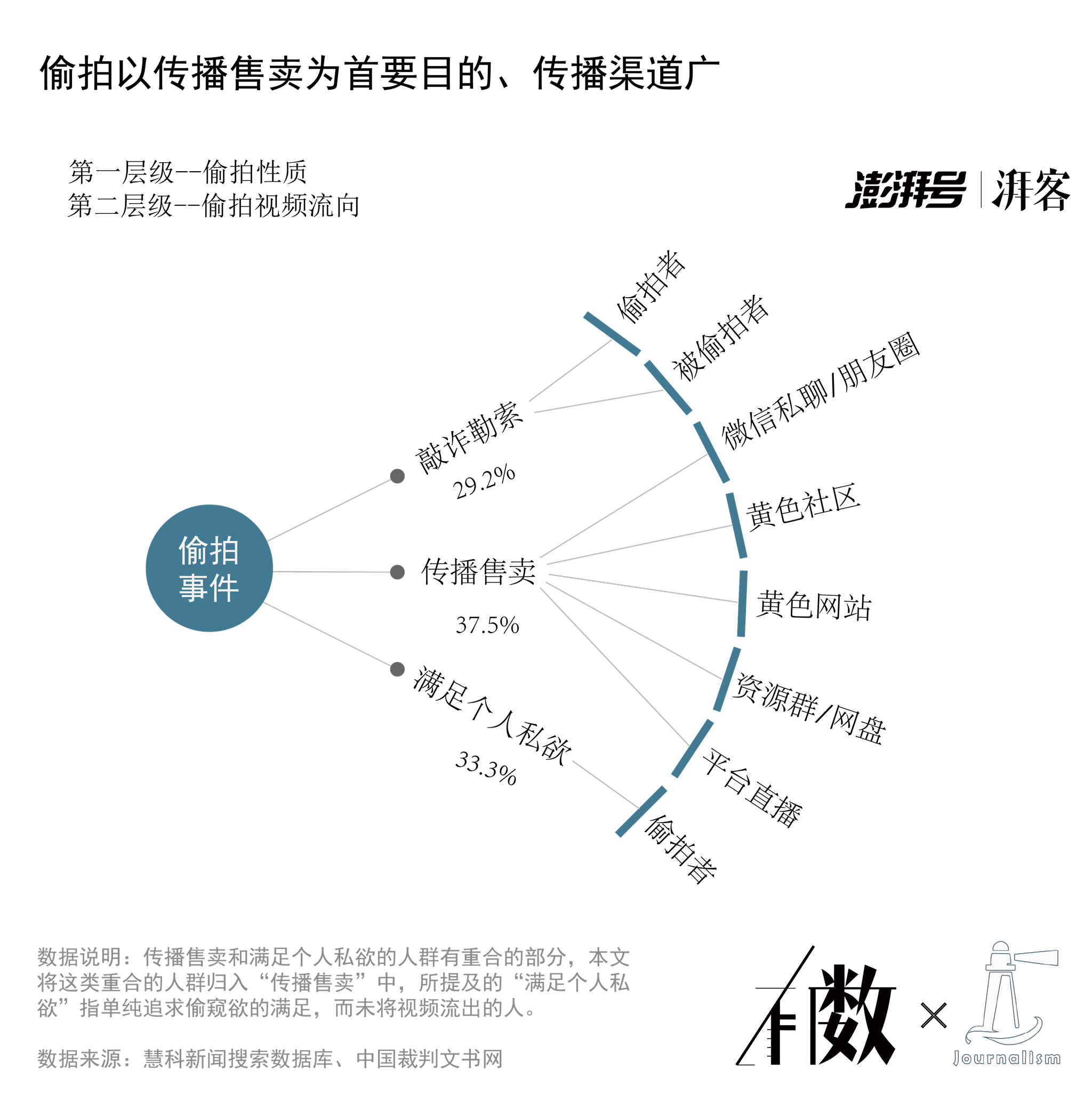 酒店偷拍产业链里你的隐私还不及一顿饭钱有数