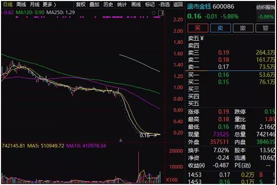 图片来源：公开行情截图