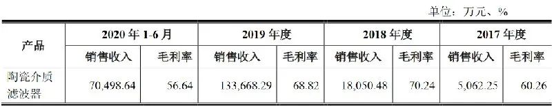 “华为VC再创神话：低价入股5G龙头，一年或十倍回报