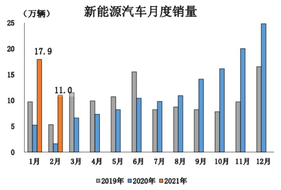 （图片来源：中汽协）