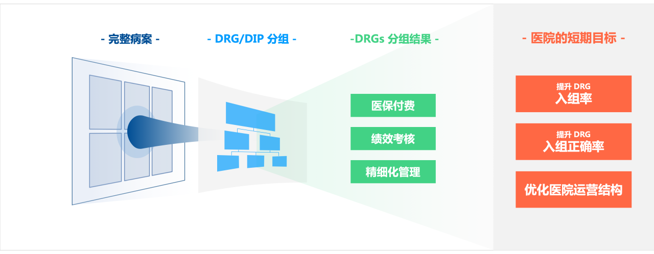 本文文章插图来源于颐圣智能，经授权使用