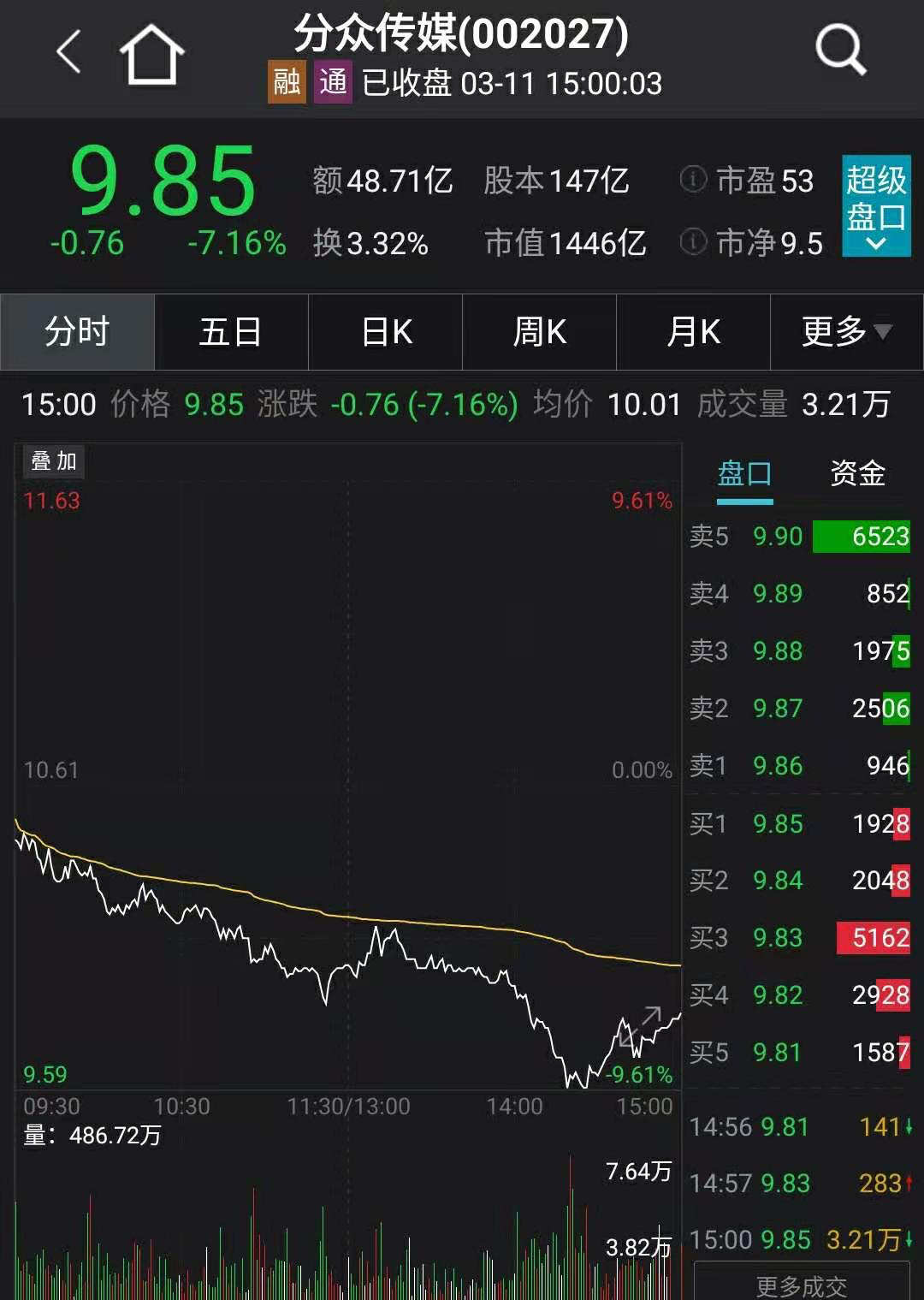 图片来源:Wind