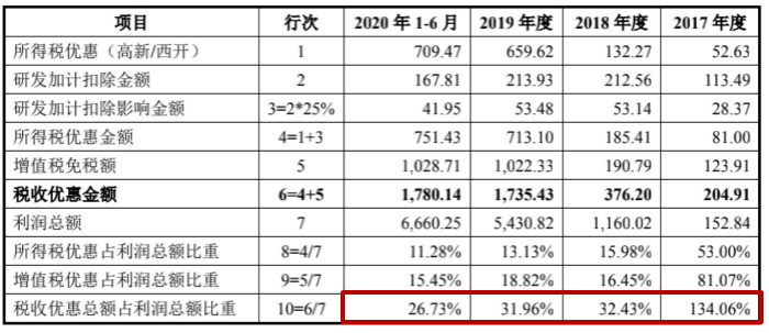 图片来源：招股说明书