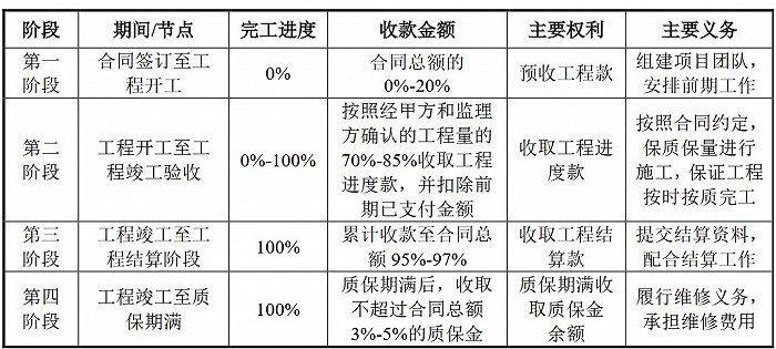 图片来源：招股书