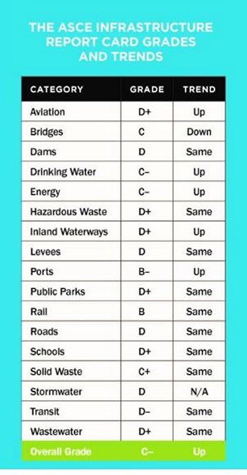 图片来源：美国土木工程师协会
