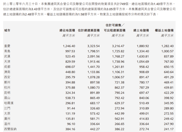 引援降债，融创2.1亿拉来“老伙计”中融信托