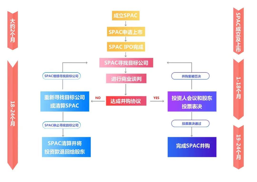 美股上市快车道！华尔街最火的SPAC模式会成为中国医疗企业融资新途径吗？