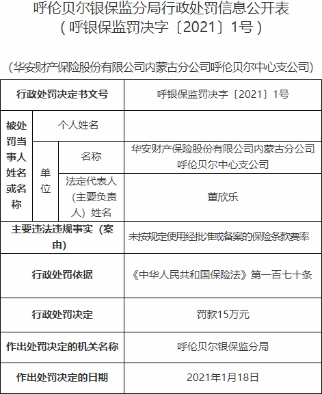 华安财险呼伦贝尔中支违法遭罚 未按规定用条款费率