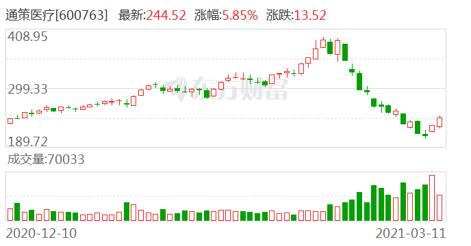 核心资产回撤三成 基金经理:跌下来要敢于加仓