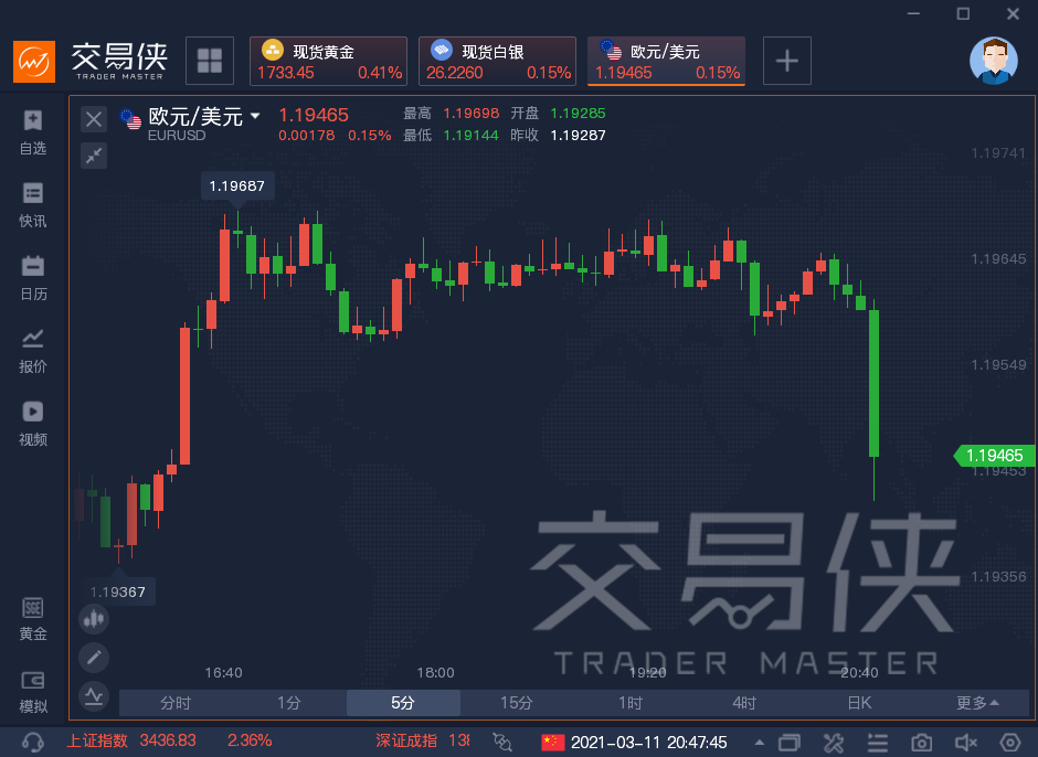 |欧洲央行承诺提高购债速度，还需警惕一个潜在风险