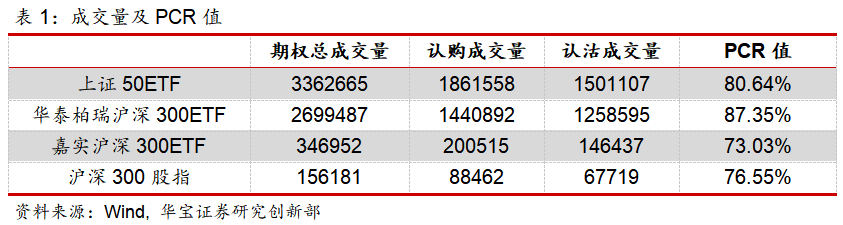 期权日报（20210311）：隐含波动率震荡下行