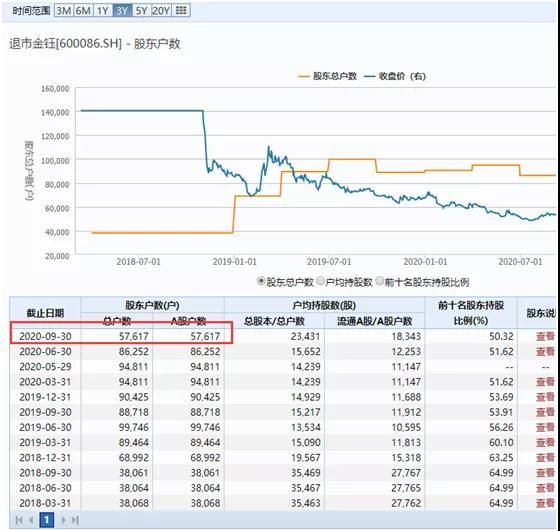 图片来源：公开信息截图