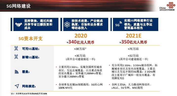 中国联通预期2021年5G开支达350亿元，新增32万站