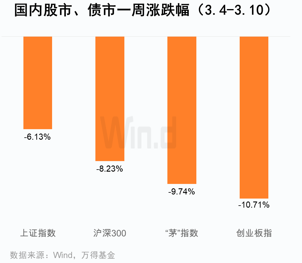 “一周逆势加仓260亿，ETF净申购指向这两大领域！