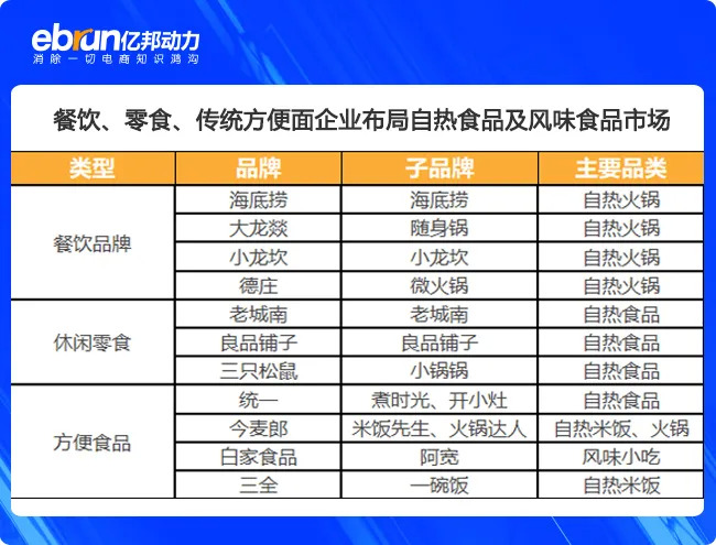 一年吃掉105亿螺蛳粉 中国年轻人为何越来越懒？