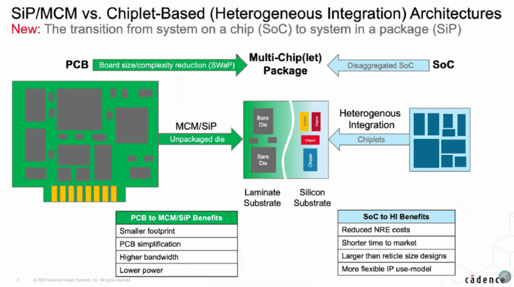 图1：从MCM / SiP迁移到小芯片。资料来源：Cadence