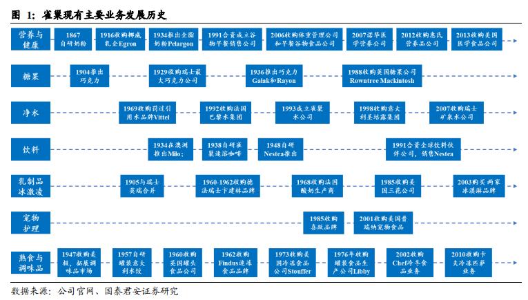 【国君食品|深度】蒙牛乳业:布局决定结局,改变带来改善