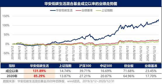 “【新基首发】科技是否仍是优质赛道?