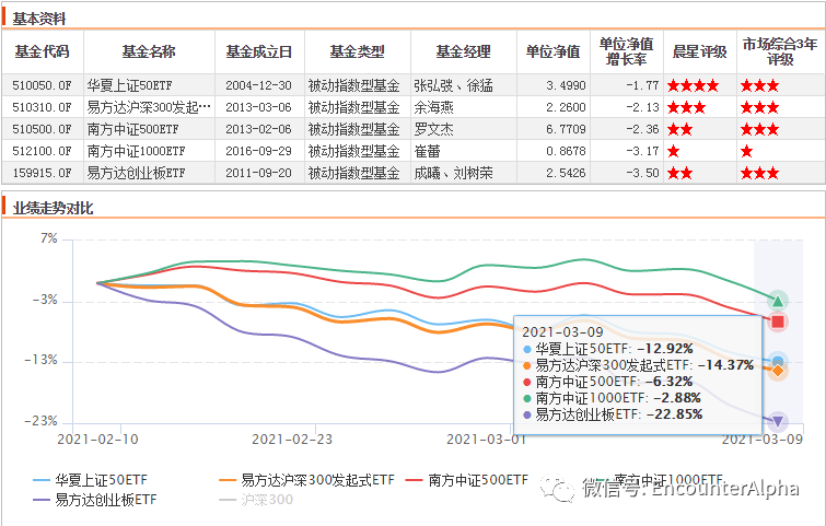 均值回归行情下的基金再认识（上篇）