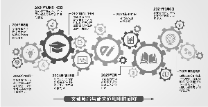 文都教育名师另立门户 口水战升级成“全武行”