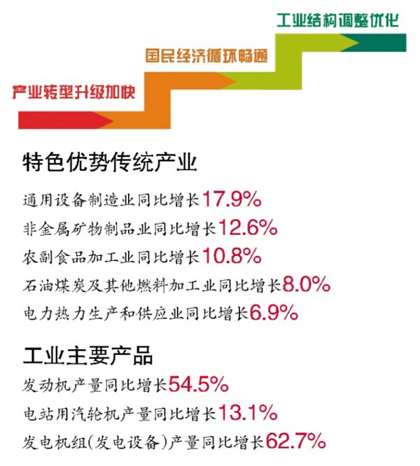 农业市GDP_一季度贵港市农业经济运行实现良好开局