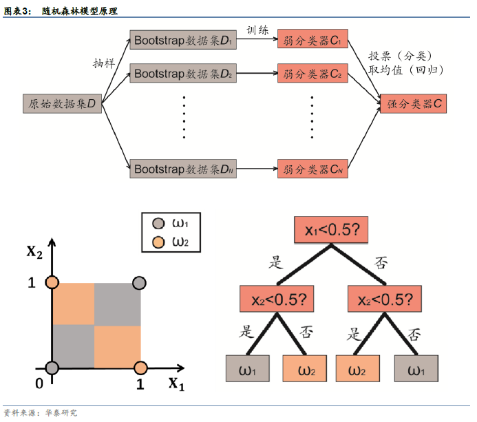 Transformersphp 库的congfig.json文件在哪里,下载的程序包里没有?