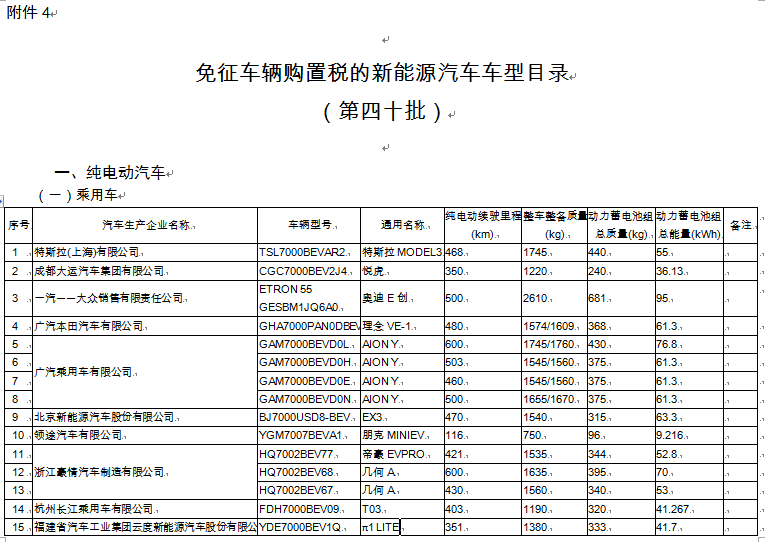 （免征车辆购置税的新能源汽车车型目录/来源：工信部）