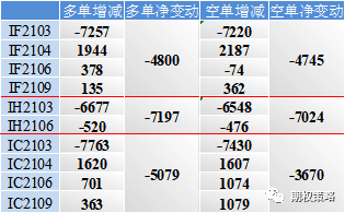 两市高开震荡回落 期权市场情绪中性