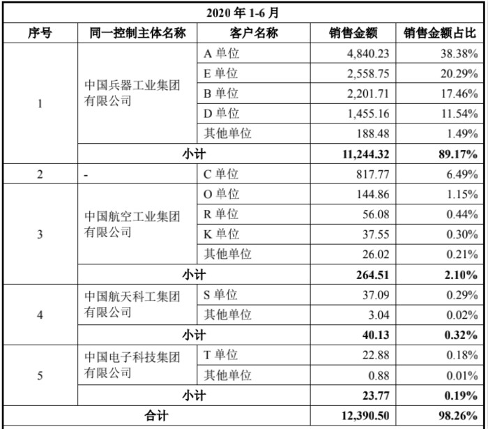 图片来源：招股说明书