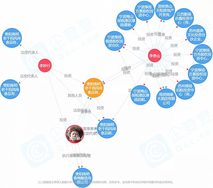 陶华碧、李贵山、李妙行之间的企业关系图。来源：企查查APP